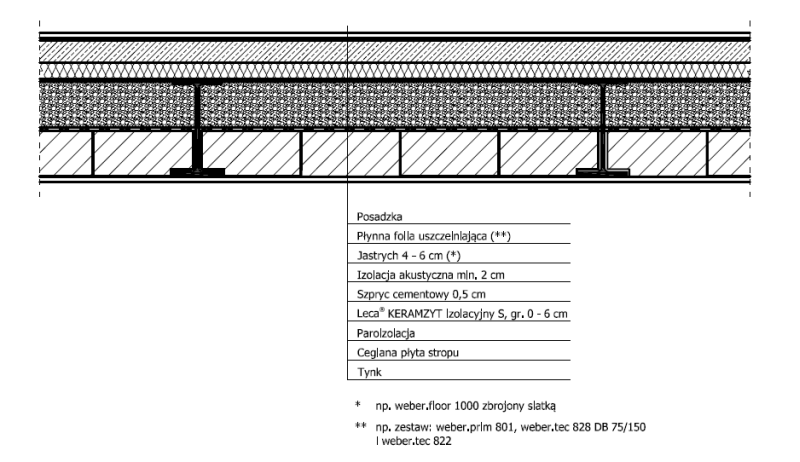 Strop Kleina - Schemat Warstw - Zdjęcie - Zrobiszsam.pl